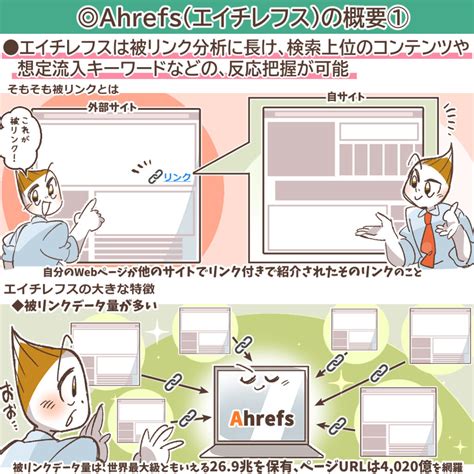 ahrefs 使い方|ahrefs(エイチレフス)とは？使い方を目的別に解説！ .